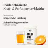 Milon Pro Dose mit Orangengeschmack, Glas mit Flüssigkeit und halbe Orange vor weißem Hintergrund, Galerieposition 1